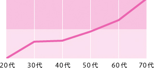 g3